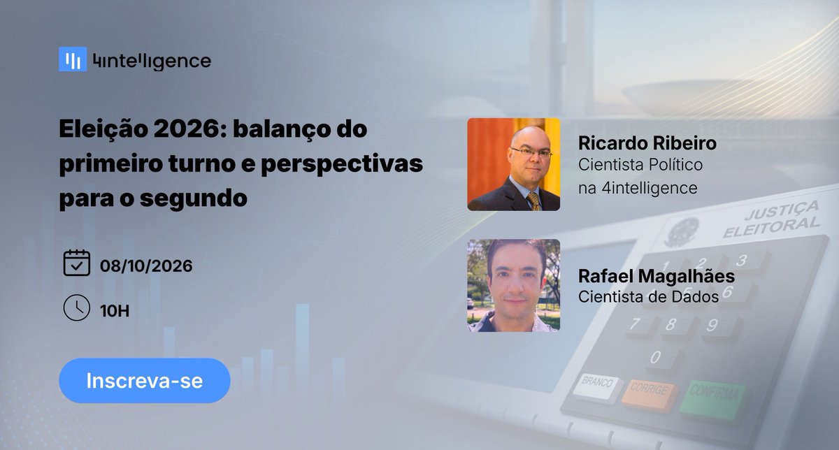 4intelligenceIA's tweet photo. Neste webinar, Ricardo Ribeiro  e Rafael Magalhães  farão um balanço do primeiro turno, analisando os resultados das eleições. Além disso, apresentarão suas avaliações a respeito do que pode ocorrer na etapa final que se encerrará em 25 de outubro. https://t.co/MHzO08Z7HQ
