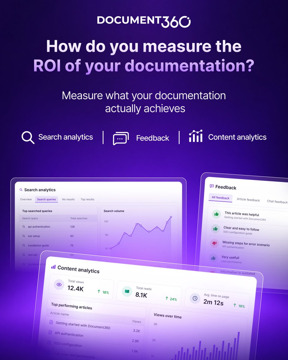 document360's tweet photo. How do you measure the ROI of your documentation?

It's not just how much you publish.

Look at search success, content usage, feedback, and unanswered questions.

Measure what your documentation actually achieves.

#DocumentationAnalytics #KnowledgeManagement https://t.co/cK28AIsf8l