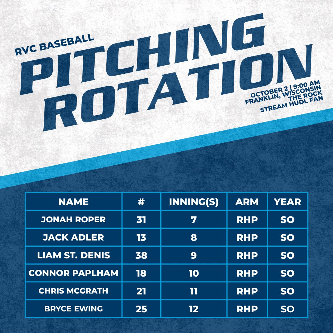 RVC_Baseball's tweet photo. Pitching Rotation for Region 4 Friday 9:00 AM! https://t.co/OgUmUeAzoy