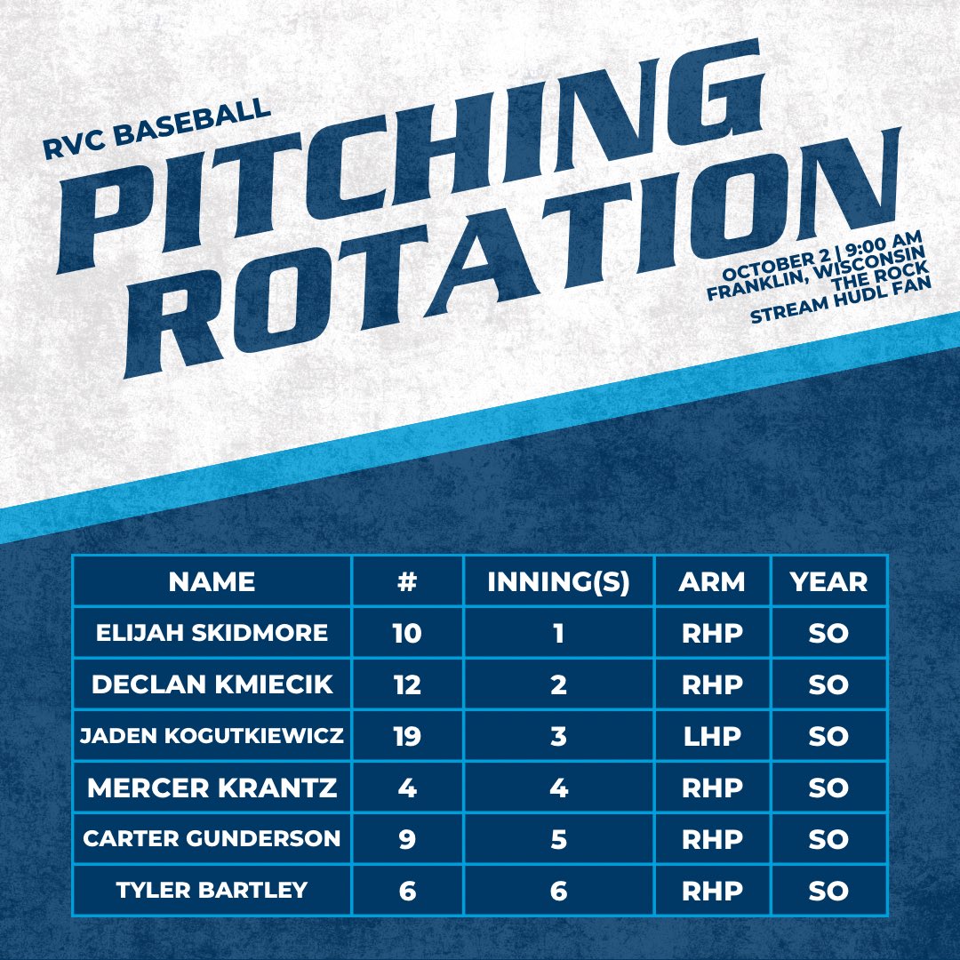 RVC_Baseball's tweet photo. Pitching Rotation for Region 4 Friday 9:00 AM! https://t.co/OgUmUeAzoy