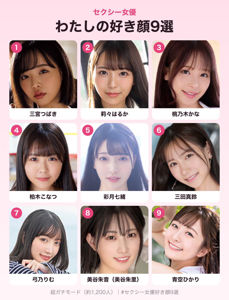 tenisu108's tweet photo. わたしのセクシー女優好き顔9選
https://t.co/huK1fkQDOe

#セクシー女優好き顔9選 #AV女優好き顔9選 #三宮つばき https://t.co/6lpxc1P4DJ