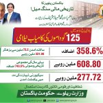 Photo by Pakistan Railways (@PakrailPK)