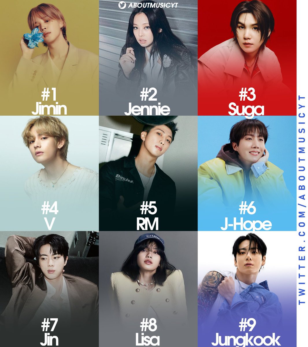 Purplerebel613's tweet photo. Biggest kpop idols influencers on IG currently, based on engagement (via Hype Auditor): https://t.co/LYfybsGmtV
