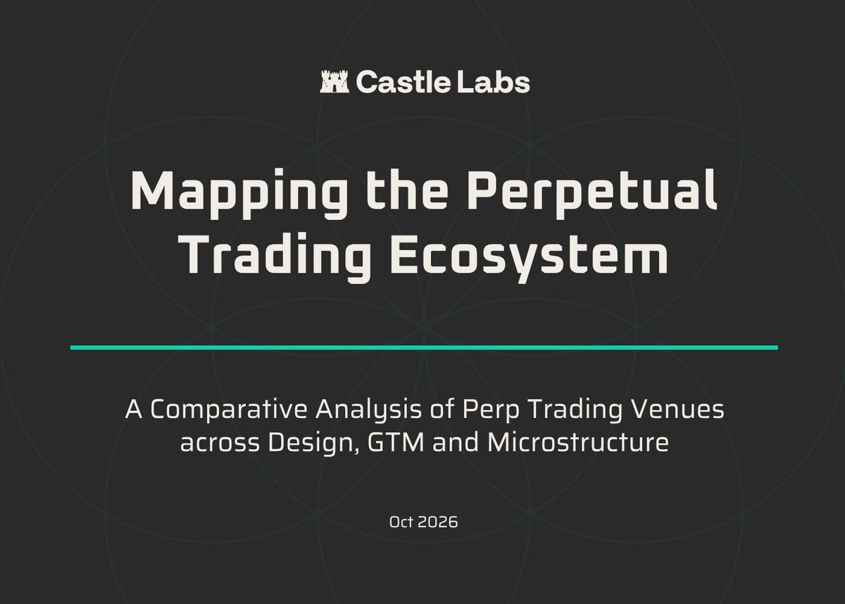 castle_labs tweet picture