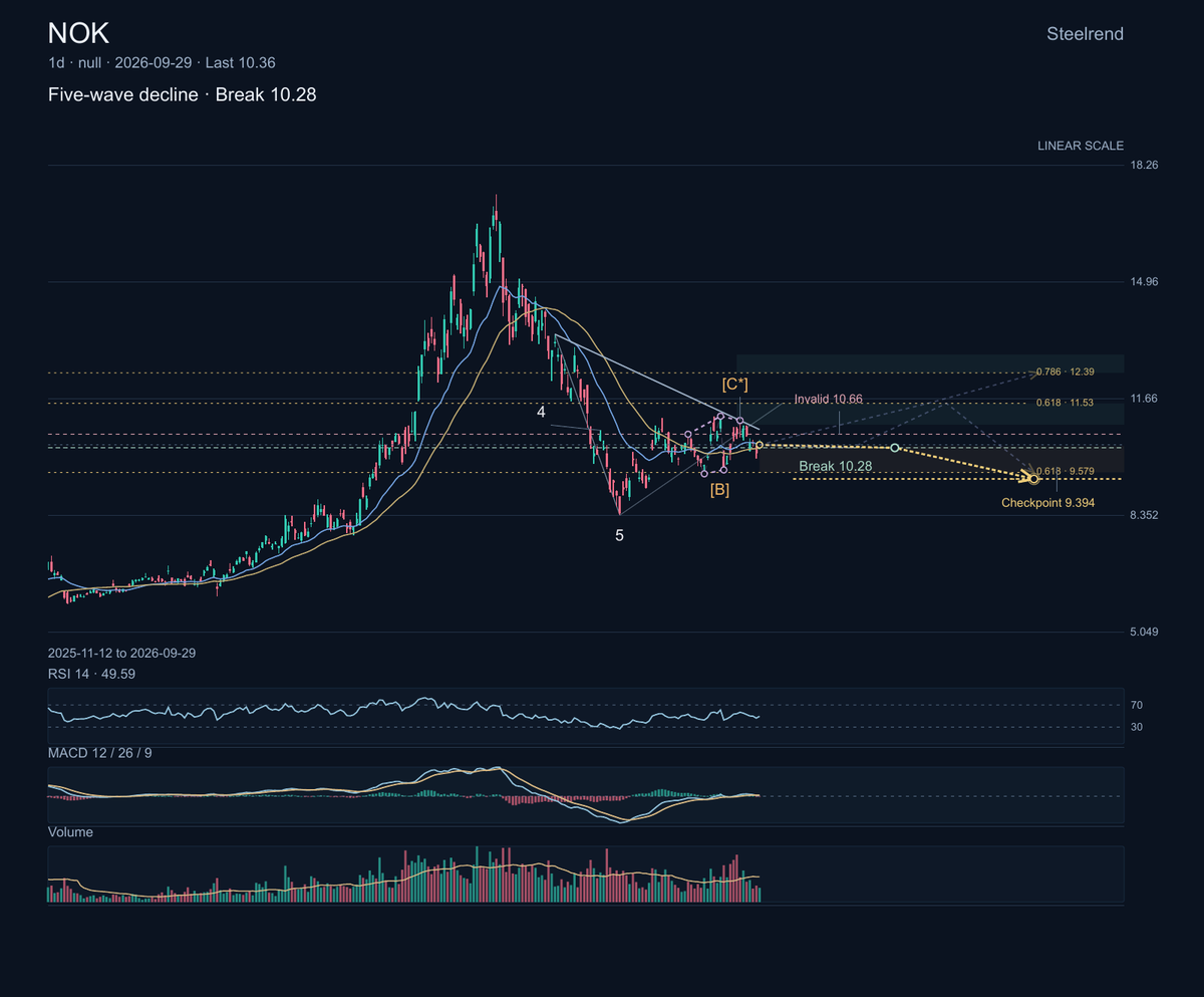 $NOK: Nokia supplies telecom-network equipment, optical transport, and related infrastructure. It has scheduled its third-quarter and January-to-September resul