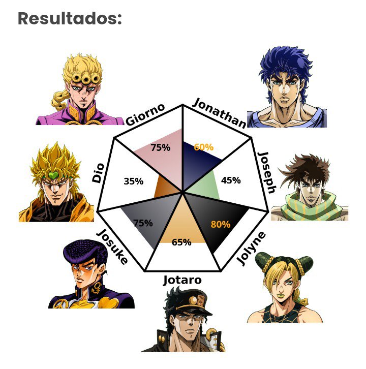 simonx646's tweet photo. @StoriesDamo Soy jolyne https://t.co/M7aKOmFNbV