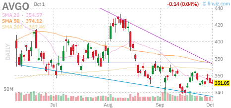 🚨 $AVGO Put
Strike: 340.00  Exp: 10/05/26
Ask: 1.13  Bid: 1.09
OI: 100  Vol: 508 
 [📷](https://pbs.twimg.com/media/HTjNH6yWMAAN5CF.png) https://pbs.twimg.com/