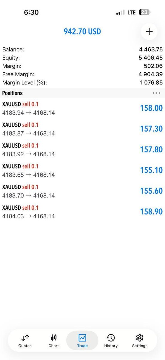 royal_33685's tweet photo. #XAUUSD 

+150 Pips Running in profit 
Entry: 4183 ----->4168

Stay Active For More Updates 
TELEGRAM CHANNEL IN BIO https://t.co/q5uS3UgDFy