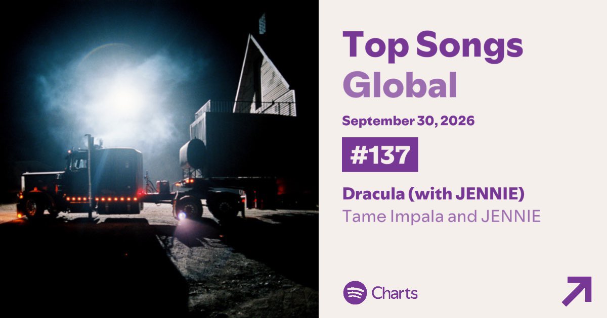 p1nks4vage's tweet photo. 🚨 Dracula with JENNIE rises 20 spots and re-enters the Top 150 on Spotify Global at #137. https://t.co/gWJTck2D2b