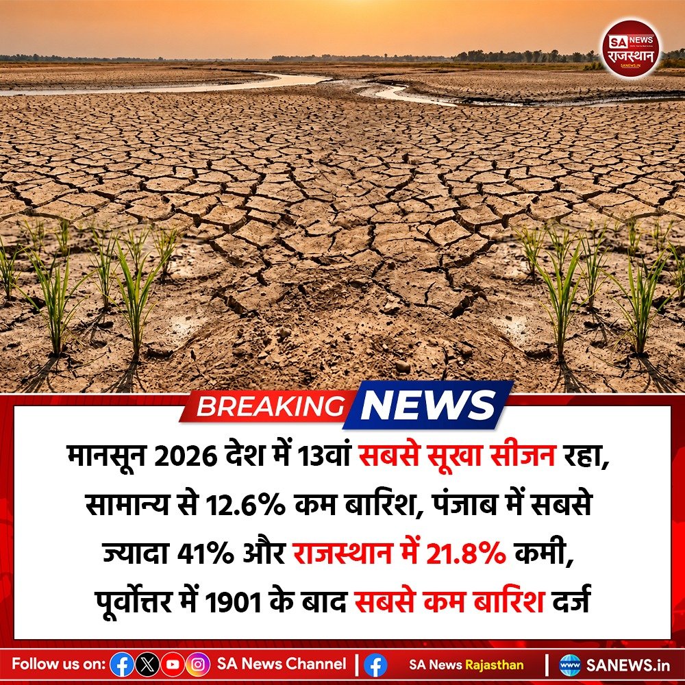 SANewsRajasthan's tweet photo. मानसून 2026 में देशभर में सामान्य से 12.6% कम बारिश हुई, जो 11 वर्षों में सबसे कम बताई जा रही है। राजस्थान में 21.8% और पंजाब में 41% बारिश की कमी दर्ज हुई।

#Monsoon2026 #Rainfall #WeatherNews #RajasthanWeather #IndiaWeather https://t.co/B9uTSJVc7T