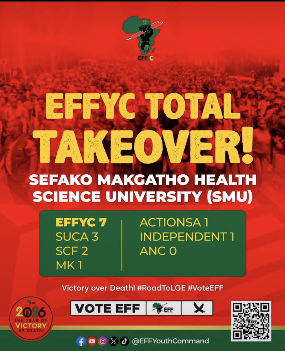 Ngwana_Badimu's tweet photo. All institutions of higher learning in the City of Tshwane belong to the mighty EFF Youth Command! 

We wrap up the election season with yet another victory at Sefako Makgatho Health Sciences University, reaffirming the strength and presence of the EFF in institutions of higher learning.

From campus to campus, Fighters continue to organise, mobilise and champion the interests of students and the broader academic community.

The EFF remains a powerful voice for students, academia and the transformation of higher education. ❤️🙏