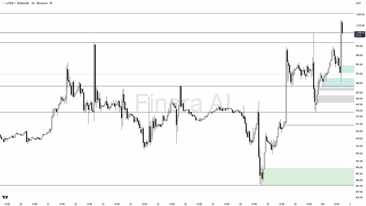 ⚡ LITEB breaks past resistance with a 3.6% jump in 15m—momentum ready to fuel more gains? 🧵👇 
 [📷](https://pbs.twimg.com/media/HTjONS3XcAAeE_M.png) https://p