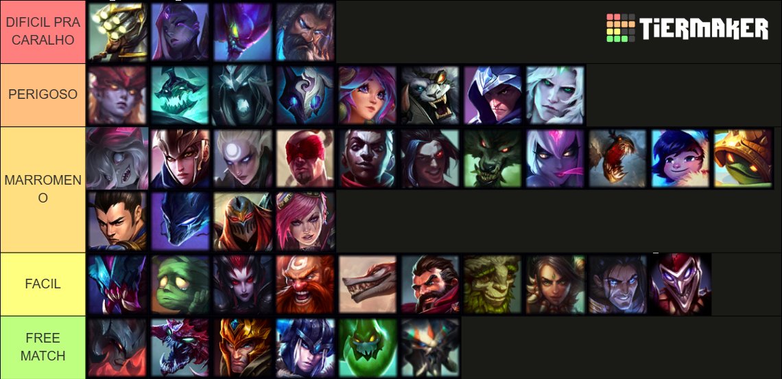 navalhamente's tweet photo. não entendi sobre oq era a tierlist então fiz tier list de matchups da gwen jungle agradeçam https://t.co/Mw641NFai1