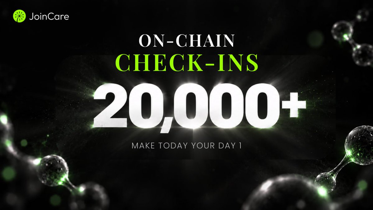 TheJoinCare's tweet photo. 20,000+ on-chain check-ins. And counting.

To everyone showing up and checking in: thank you for being here early.

Haven’t started yet? Make today your Day 1.
https://t.co/TBdbQzEf9C https://t.co/xBdjjpfKnq