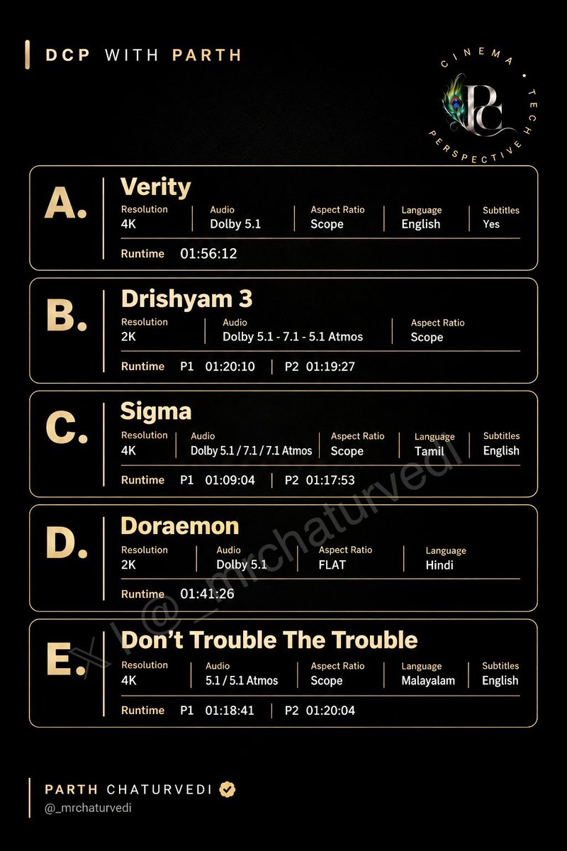 _mrchaturvedi's tweet photo. DCP Day is Thursday
Here is everything you need to know about movies releasing this weekend. Thanks! 🙏🏻
#DCPWithParth
#Verity | #DrishyamTheConclusion | #Sigma | #Doraemon | #DontTroubleTheTrouble https://t.co/ArZDP3x9Vc
