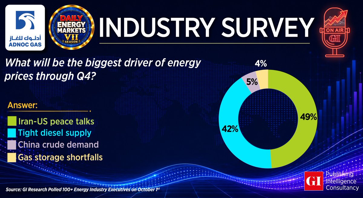 gulf_intel's tweet photo. #EnergyMarkets #OilMarkets #EnergyPrices #IranUS #Diesel #OilDemand #China #GasMarkets #EnergySecurity #Q4Outlook #MarketOutlook #EnergyMarketsDaily https://t.co/Rl2eyc3MZk