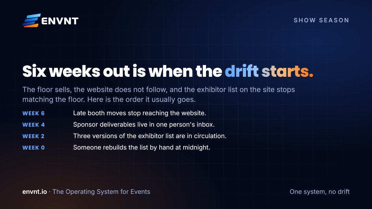 Envnt_io's tweet photo. Week 6: late booth moves stop reaching the site. Week 4: sponsor deliverables live in an inbox. Week 2: three exhibitor lists in circulation. Week 0: somebody rebuilds it by hand at midnight. https://t.co/OzwYy4msnG