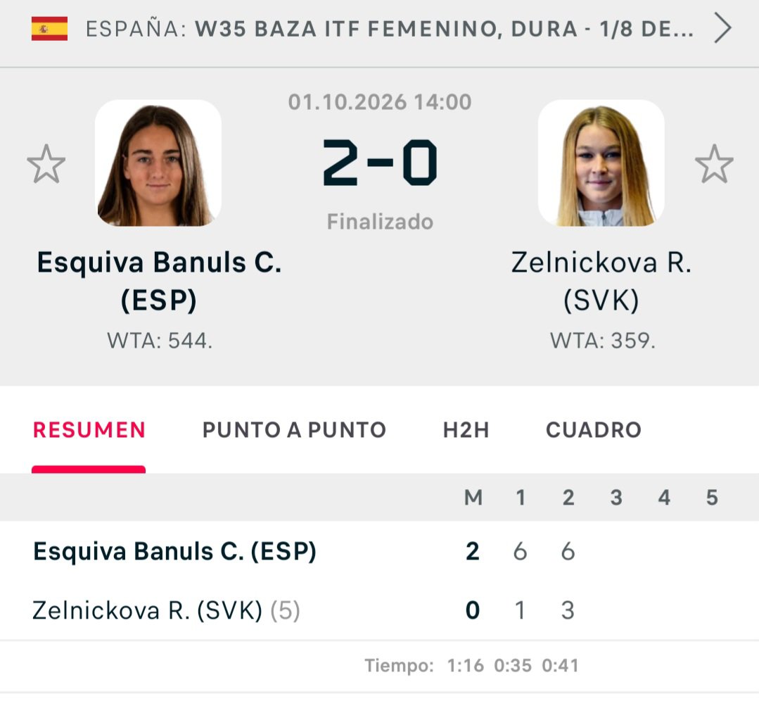 Reinasdeltenis's tweet photo. ✅️ Charo Esquiva está on 🔥.  La alicantina sigue acumulando victorias y se planta en cuartos de final del W35 de Baza tras derrotar a la eslovaca Zelnickova, quinta cabeza de serie. https://t.co/YXd4XzevoG