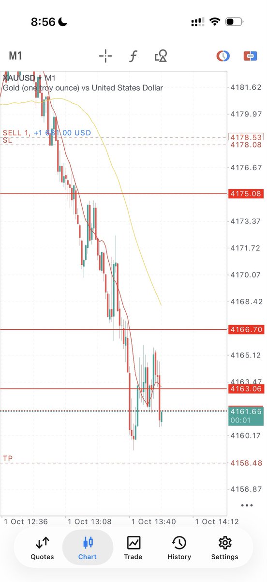 ZanderDmt's tweet photo. Had to go down to the 1min #xauusd https://t.co/vGQJhouNmQ