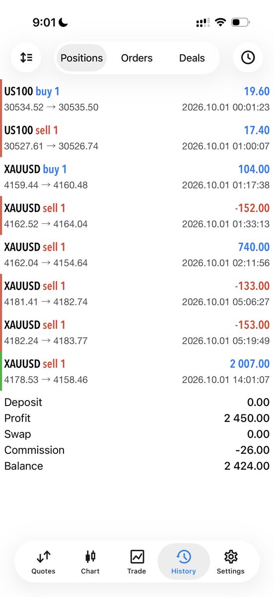 ZanderDmt's tweet photo. Had to go down to the 1min #xauusd https://t.co/vGQJhouNmQ
