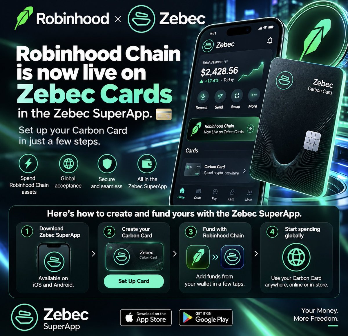 CaptainZackZBCN's tweet photo. Robinhood Chain is now LIVE on Zebec Cards! 💳

From your wallet to real world spending, the connection between blockchain and everyday payments keeps getting stronger.

Set up your Carbon Card through the Zebec SuperApp, fund it using Robinhood Chain, and take your crypto beyond the wallet. solana:ZBCNpuD7YMXzTHB2fhGkGi78MNsHGLRXUhRewNRm9RU