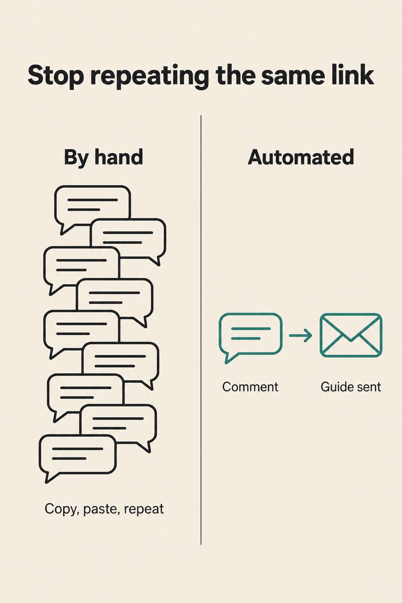 neil_xbt's tweet photo. Want your email list to grow from people who already care?

Start with the ones asking for your help.

Sabrina shows how a useful resource can turn a comment into a lead using automation.

Setup once and never miss another opprtunity

The full guide is below https://t.co/bUabWf6yHC