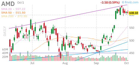 🚨 $AMD Call
Strike: 610.00  Exp: 10/02/26
Ask: 7.45  Bid: 6.9
OI: 1140  Vol: 5708 
 [📷](https://pbs.twimg.com/media/HTjP4FXXwAAGJuo.png) https://pbs.twimg.com