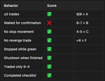 jc_futures_'s tweet photo. Grade: B

Executed my process, but tried to catch a falling knife without reversal confirmation. Back at it tomorrow. https://t.co/VjdD5gmfwm