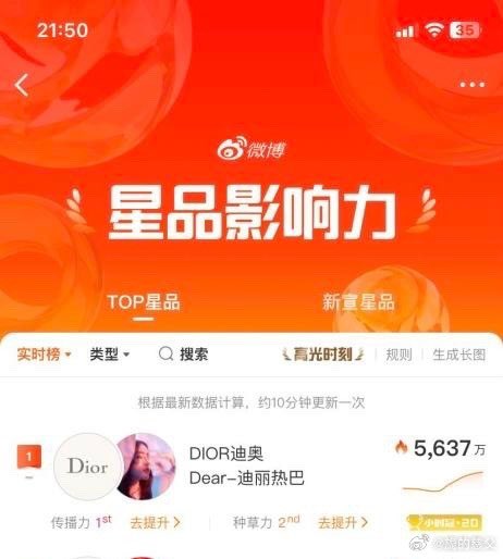 dilrebainmysoul's tweet photo. You’re underestimating Dilraba’s influence, okay? C-Alices have never lost when it comes to data.

#Dilraba has ranked #1 on the Xingpin Influence Ranking for three consecutive days.

#DilrabaxDiorSummer27 #DiorSummer27 
Dilraba Dazzles DiorSummer27 https://t.co/ioMq1qQzDz