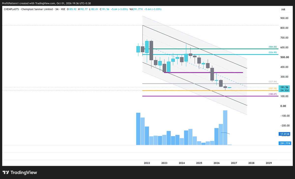 ProfitPattern1's tweet photo. this month onwards special watch on #CHEMPLASTS https://t.co/ERDKRJGMYb