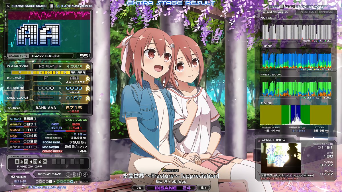 karin_infbms's tweet photo. ハイライト
集3 The 5,142,631,537th Cycle [SP OVERDRIVE] HARD
正規でそのまま耐えられたの嬉しい

集3 水晶世界 ～Fracture～ [appreciation] EASY
超体力譜面だけど、配置は配慮されてる感じが絶妙で面白い https://t.co/XcLFypHGVS