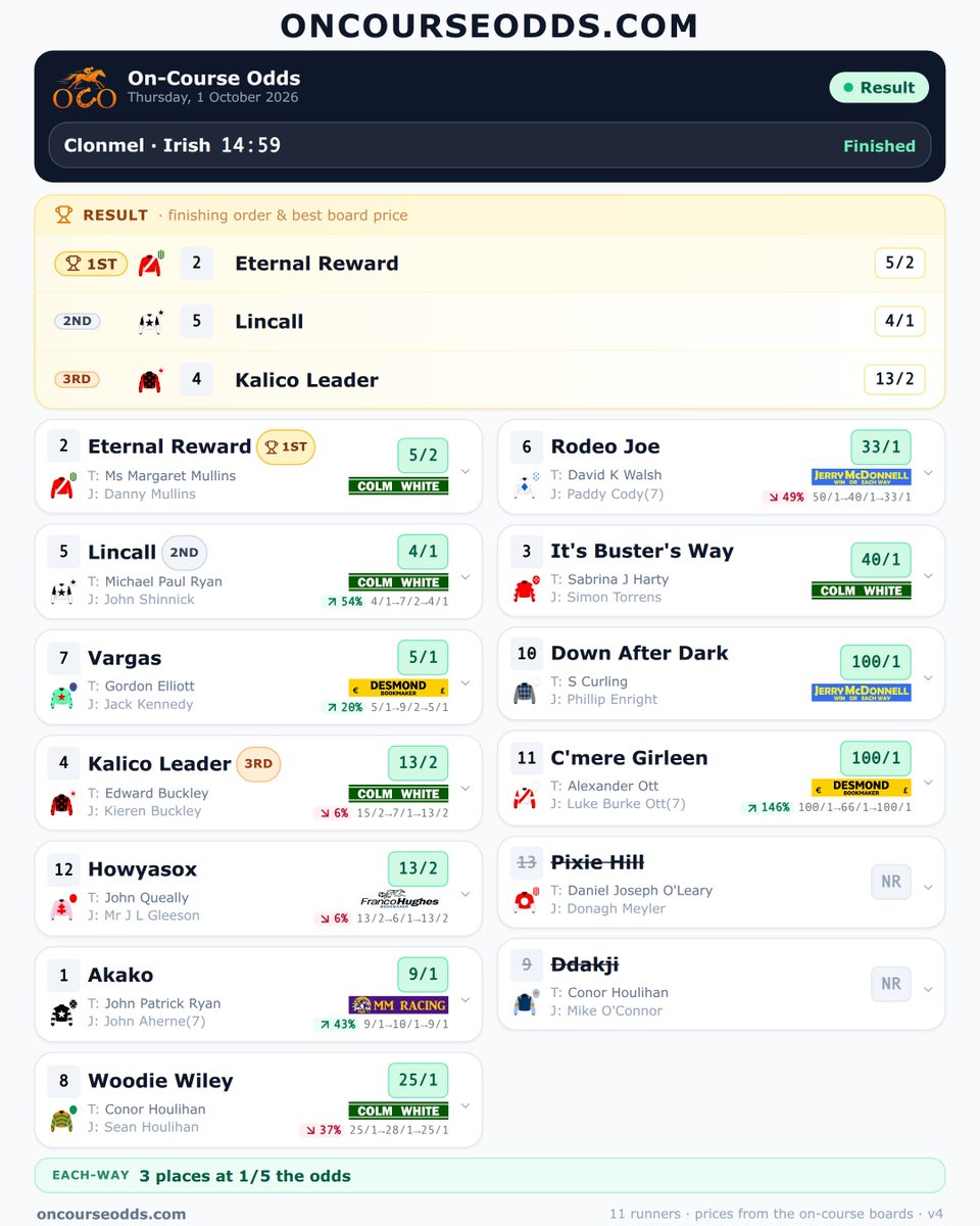 Oncourseodds tweet picture