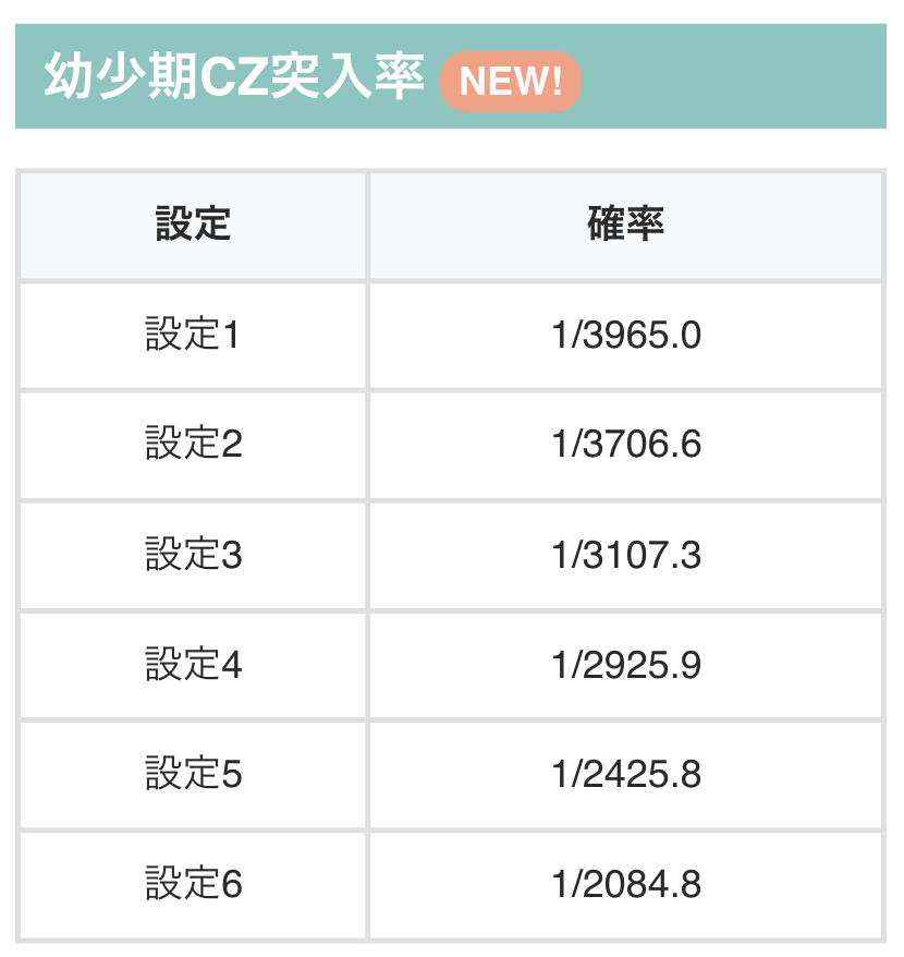 chonbo7771's tweet photo. 【スマスロ リコリス・リコイル】
✅ラッシュ直撃
✅幼少期CZ
設定2〜5の数値が判明！

🔽機種ページ
https://t.co/29O61bNIbu https://t.co/FNFMmysf5S