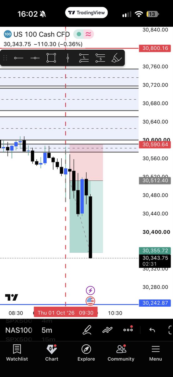 TNPmain's tweet photo. Trade of the day, shit was clear as day https://t.co/p9jMqBP3tb