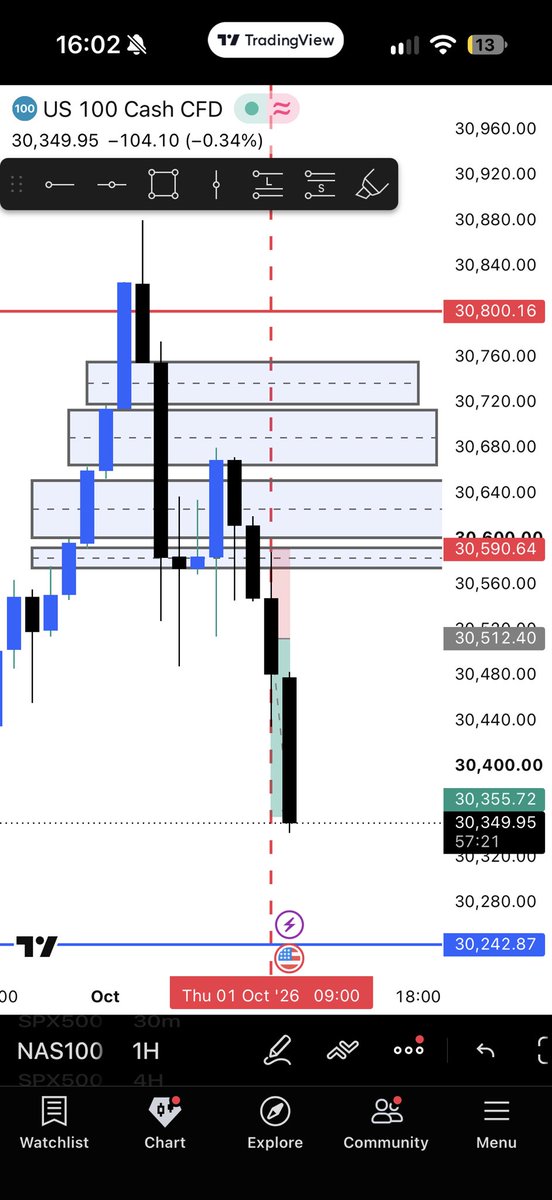 TNPmain's tweet photo. Trade of the day, shit was clear as day https://t.co/p9jMqBP3tb