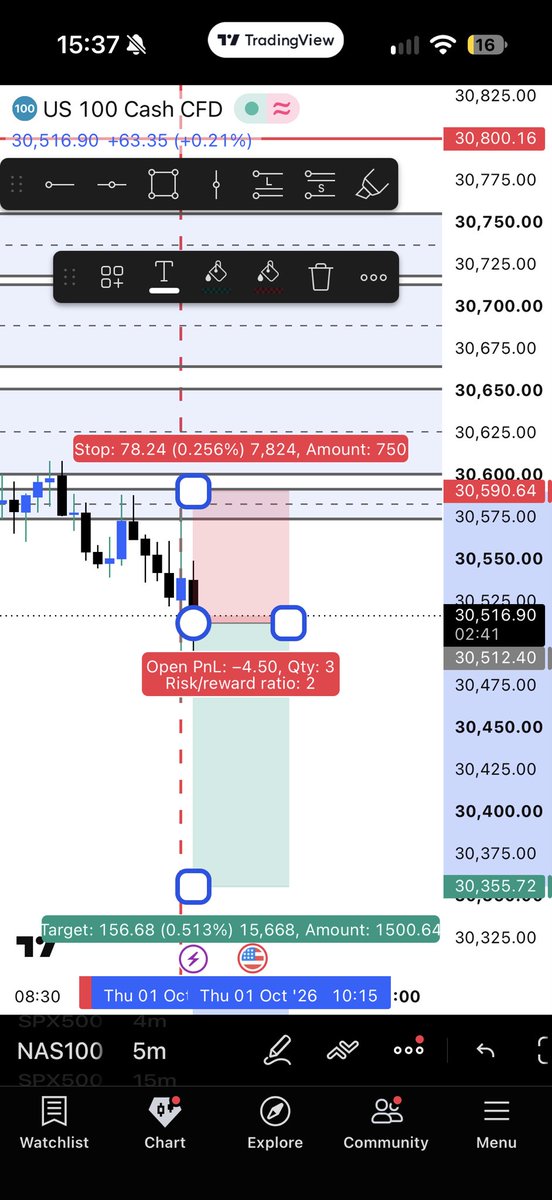 TNPmain's tweet photo. Trade of the day, shit was clear as day https://t.co/p9jMqBP3tb
