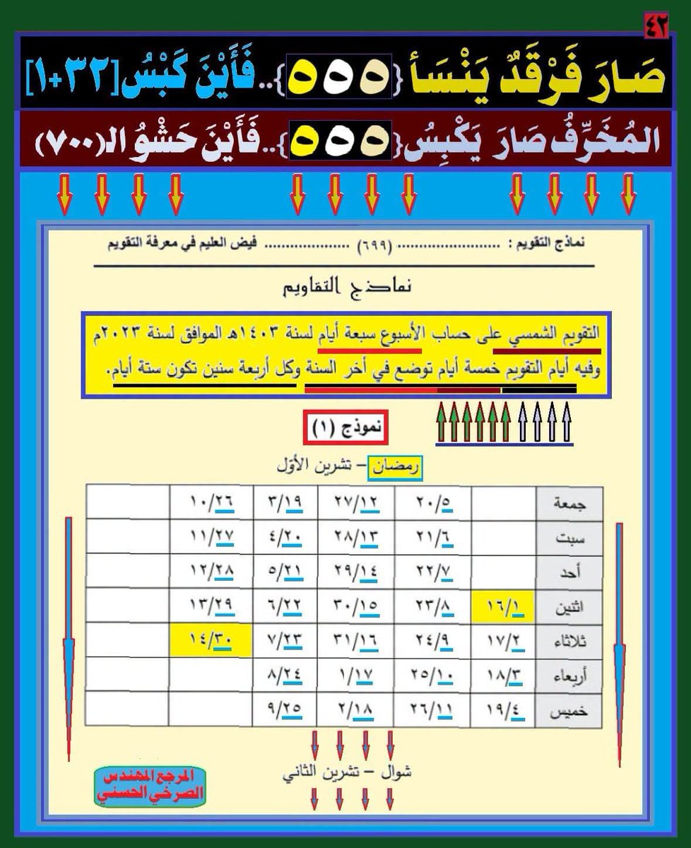 media_basra2's tweet photo. [42]: [صَارَ فَرْقَدٌ يَنْسَأ (5-5-5)...فَأَيْنَ كَبْسُ(32+1)]

المَرْجِعُ المُهَنْدِسُ الصَّرْخِيُّ الحَسَنِيّ

https://t.co/5rJMrLjK89
#النبي_منذر_فاين_احكام_المهدي https://t.co/hy64lzq2bH