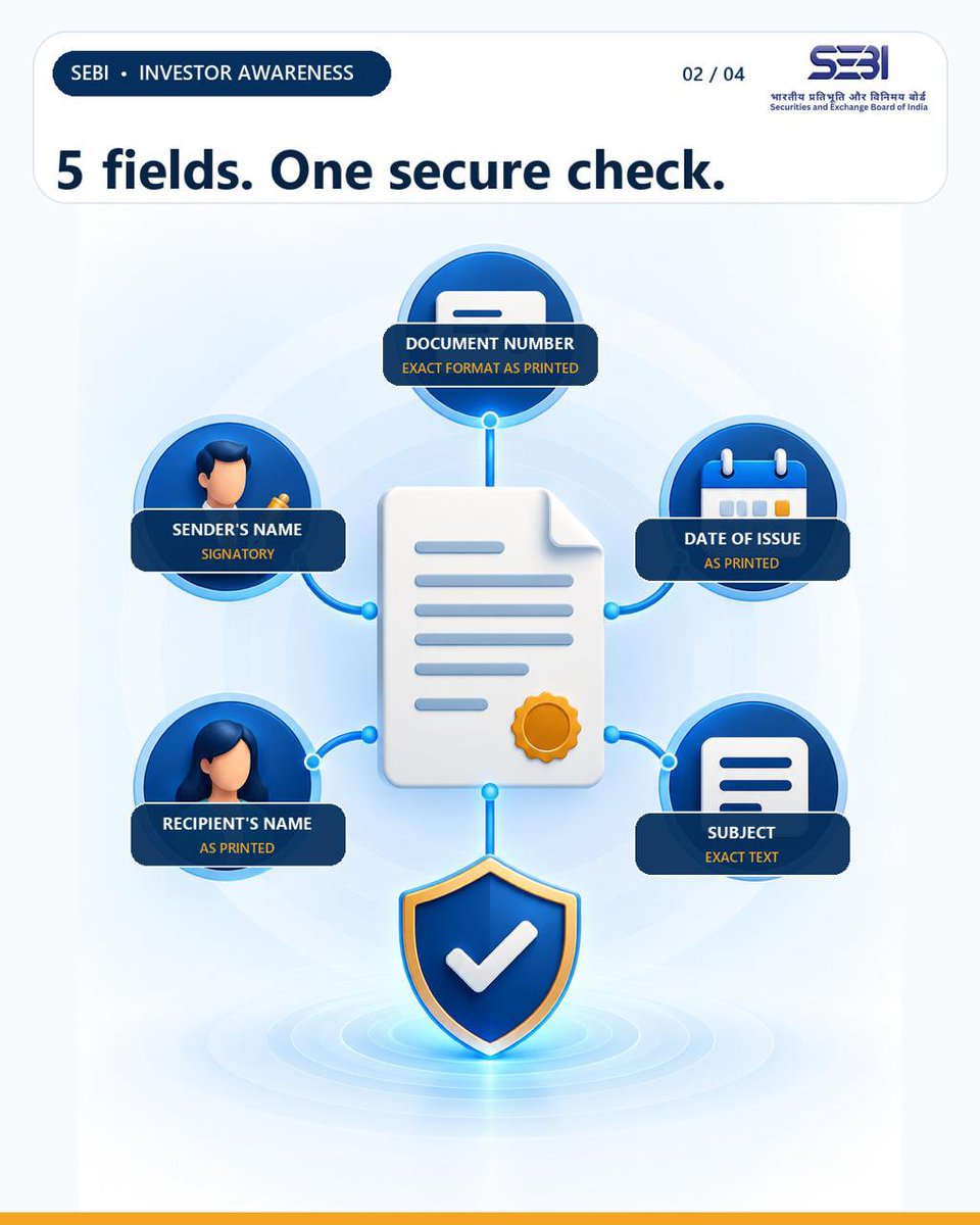 SEBI_updates's tweet photo. SEBI revamps its “Document Number Verification System”.

More details at: https://t.co/a11DCCfoz5

#SEBI #PressRelease https://t.co/HqDsS338qq