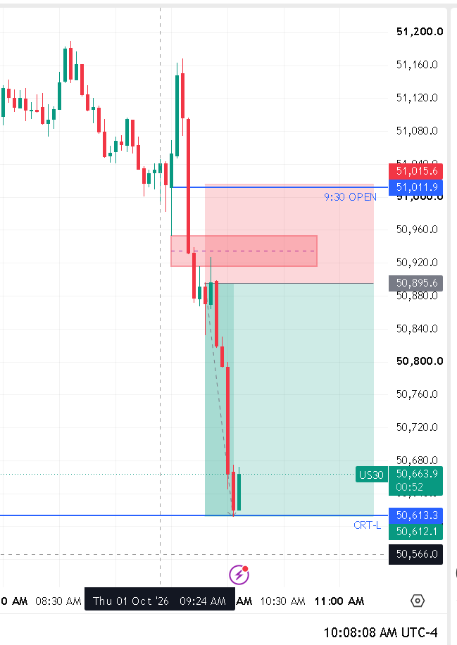 EMINI_NDX's tweet photo. Closing the day in GREEN, US30 Delivers https://t.co/ozAwpZ4hGV
