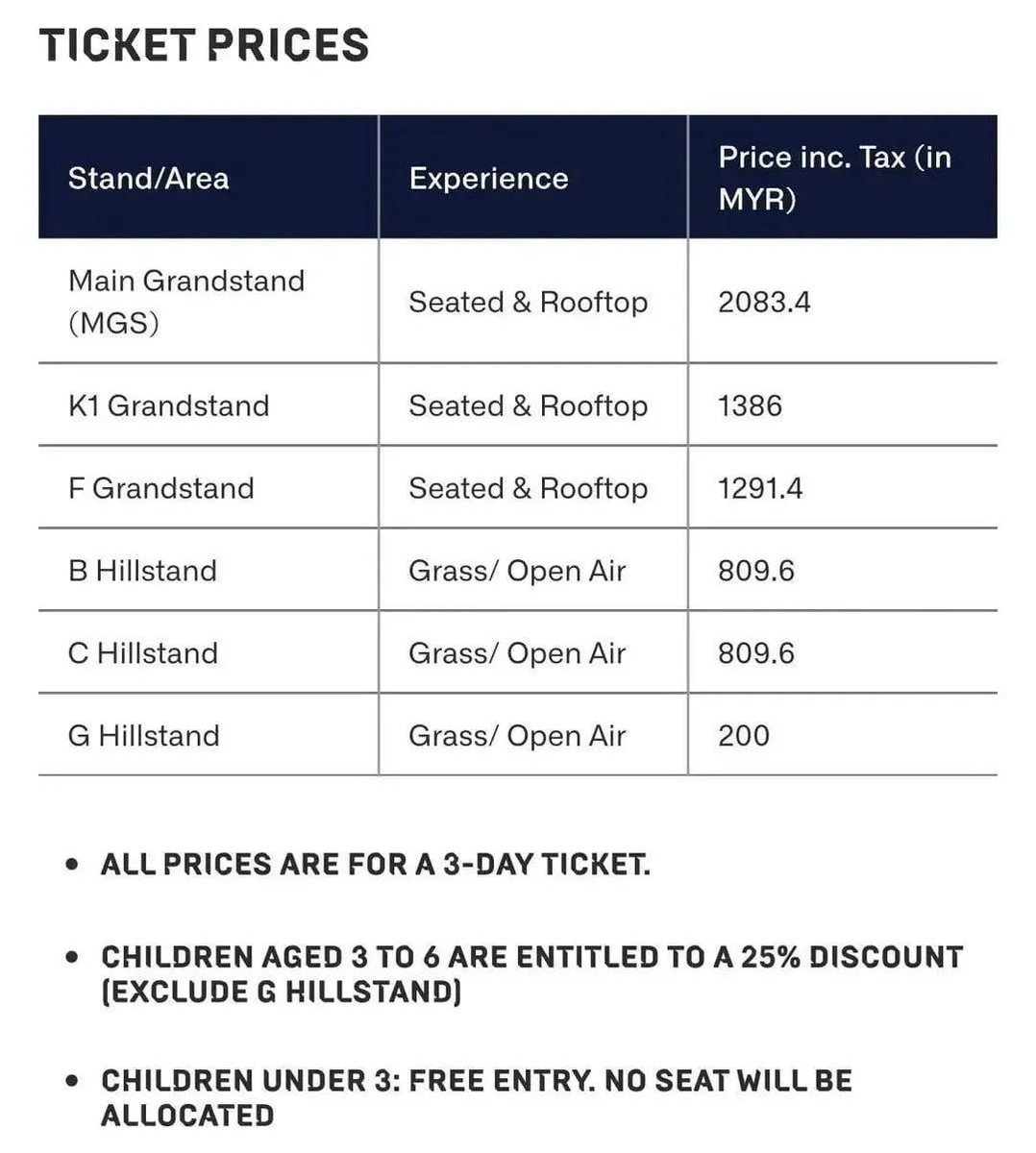 nurmuhammad71's tweet photo. WTS
 F1 SEPANG TICKETS 🏁🇲🇾

I have a few extra tickets available:
• 1x Main Grandstand 
• 3x  G Hill Stand
• 2x K1 Grandstand
DM me if interested!
Price nego 
Dm

#F1Sepang #MalaysiaGP #F1inMalaysia https://t.co/XQVQ6pfVli