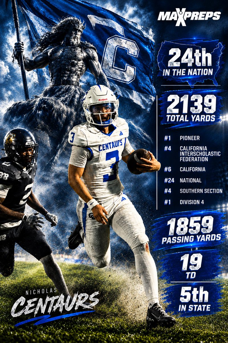 nickhoang18's tweet photo. Mid-season stats!!! #path2college #bestkeptsecret https://t.co/dIj3UlmM9S