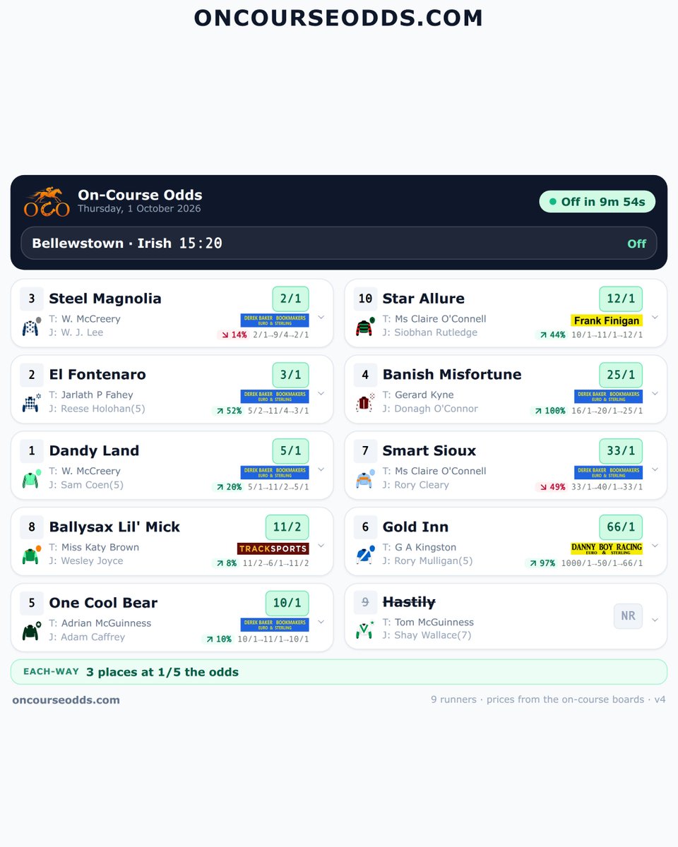 Oncourseodds tweet picture