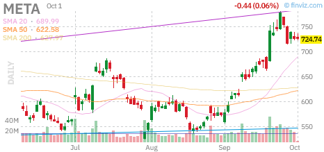 🚨 $META Call
Strike: 727.50  Exp: 10/02/26
Ask: 7.3  Bid: 7.1
OI: 234  Vol: 1171 
 [📷](https://pbs.twimg.com/media/HTjQMesWwAAttA9.png) https://pbs.twimg.com/