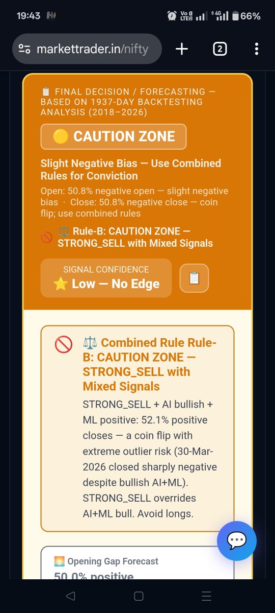 markettrader191's tweet photo. So, for Monday, same trend continues untill any positive trigger not happen.

Be cautious, take proper stoploss. https://t.co/mYFcAksfAD