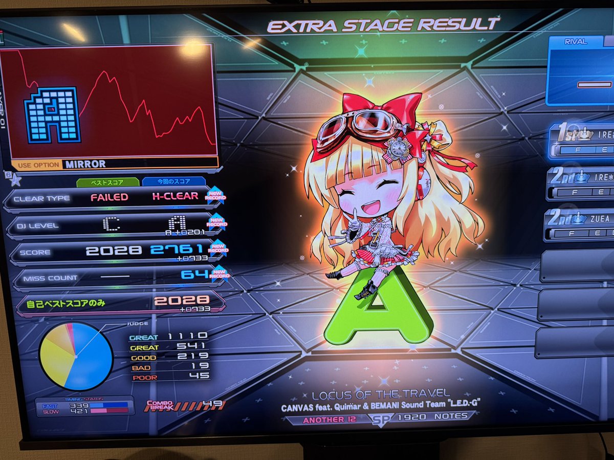 laskarina_'s tweet photo. 今日のIIDX。
ハード地力Sが2つとA+が1つ埋まった！
AlmagestとOverride！嬉しい！ https://t.co/KAu9RdKV4F