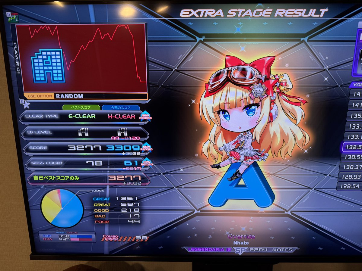 laskarina_'s tweet photo. 今日のIIDX。
ハード地力Sが2つとA+が1つ埋まった！
AlmagestとOverride！嬉しい！ https://t.co/KAu9RdKV4F