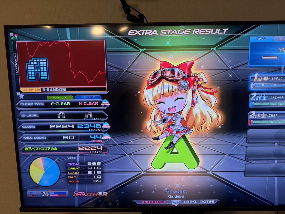 laskarina_'s tweet photo. 今日のIIDX。
ハード地力Sが2つとA+が1つ埋まった！
AlmagestとOverride！嬉しい！ https://t.co/KAu9RdKV4F