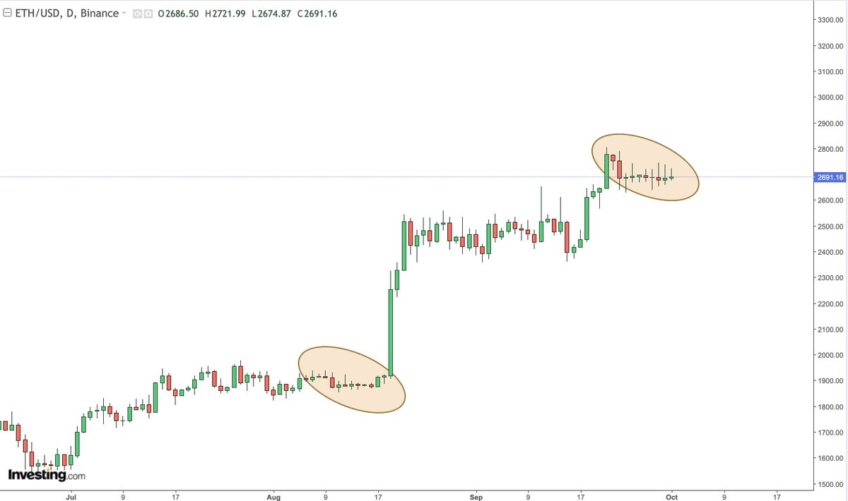 DecodeMarkets's tweet photo. keep it simple $ETH https://t.co/BxNBSFVQ7J