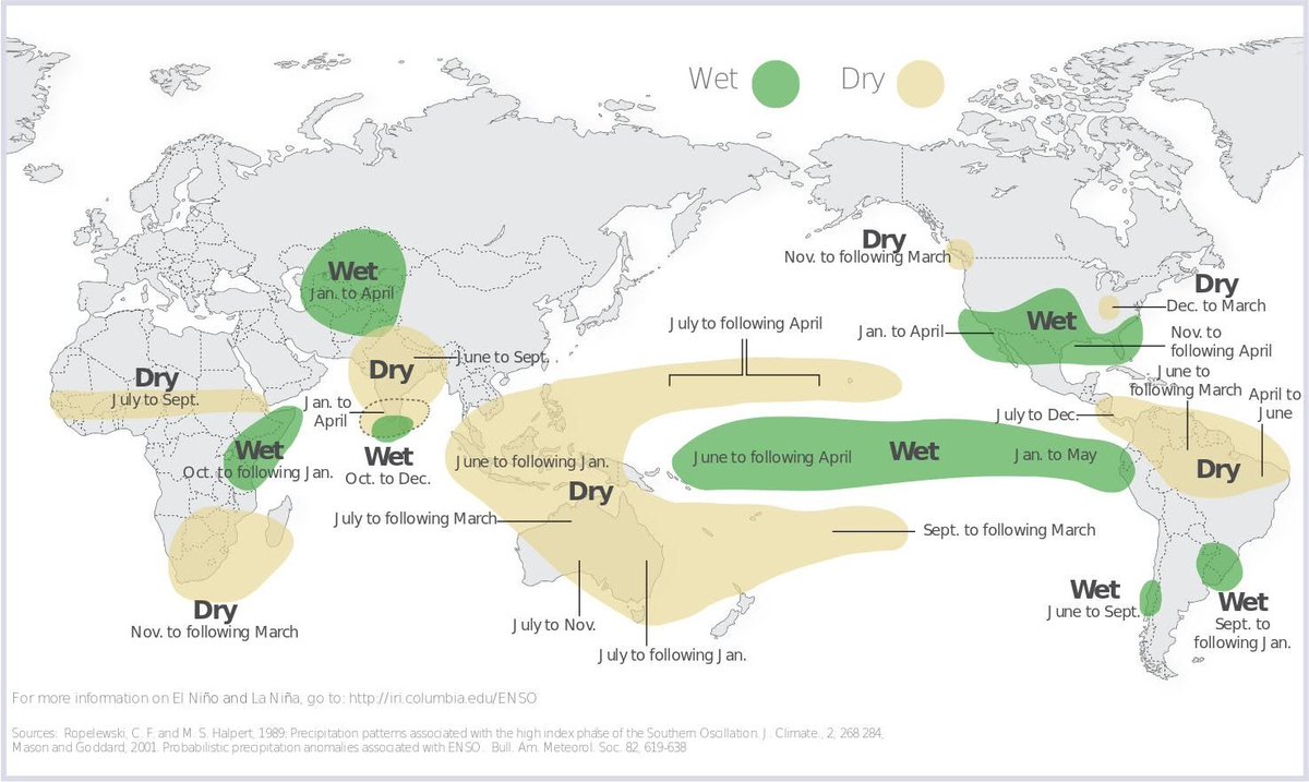 santiak's tweet photo. Efectos de El Niño a escala global
🌧️🌧️🌧️🌧️ Costa 
🌞🌞🌞🌞 Amazonía 
Es por eso que el panorama energético es tan preocupante: nuestras mayores hidroeléctricas están en la cuenca amazónica donde el Niño trae condiciones secas
En la Costa, por el contrario, se viene el diluvio https://t.co/57F3EmIM2z