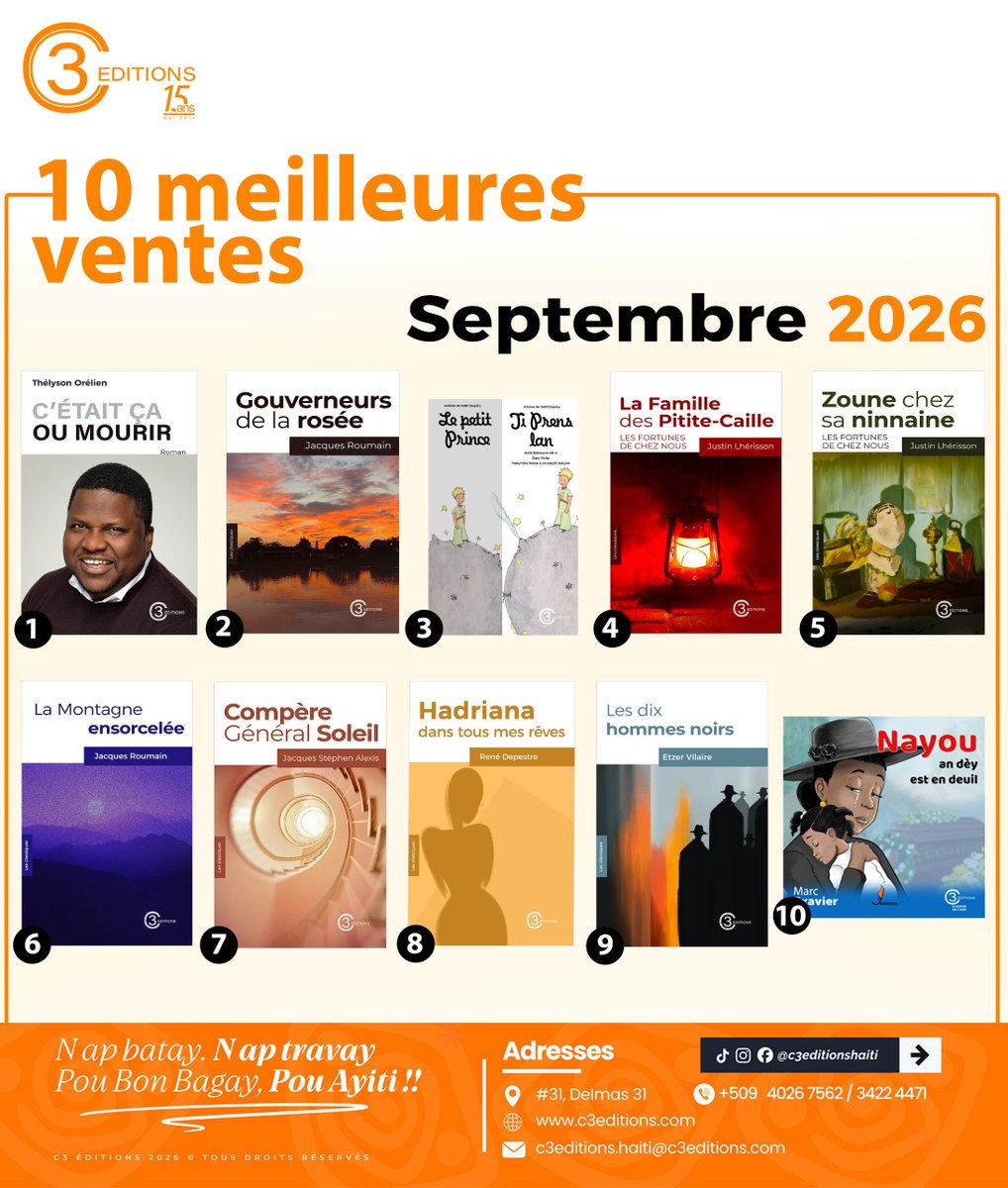 StenioLemazor's tweet photo. Les 10 meilleures ventes du mois Septembre 2026.
#c3editions #livres #vente #imprimeriebrutus https://t.co/fJfzwVRBtq